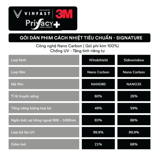 Gói Dán Film Cách Nhiệt VinFast VF 3 3
