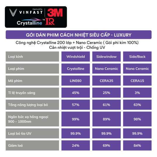 Gói Dán Film Cách Nhiệt VinFast VF 3 5