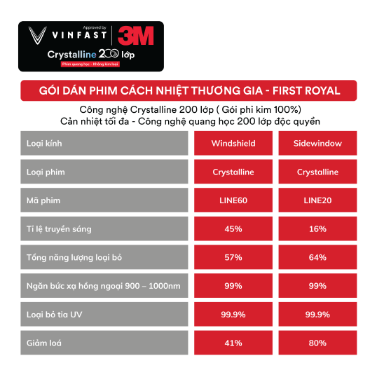 Gói Dán Film Cách Nhiệt VinFast VF 3 4