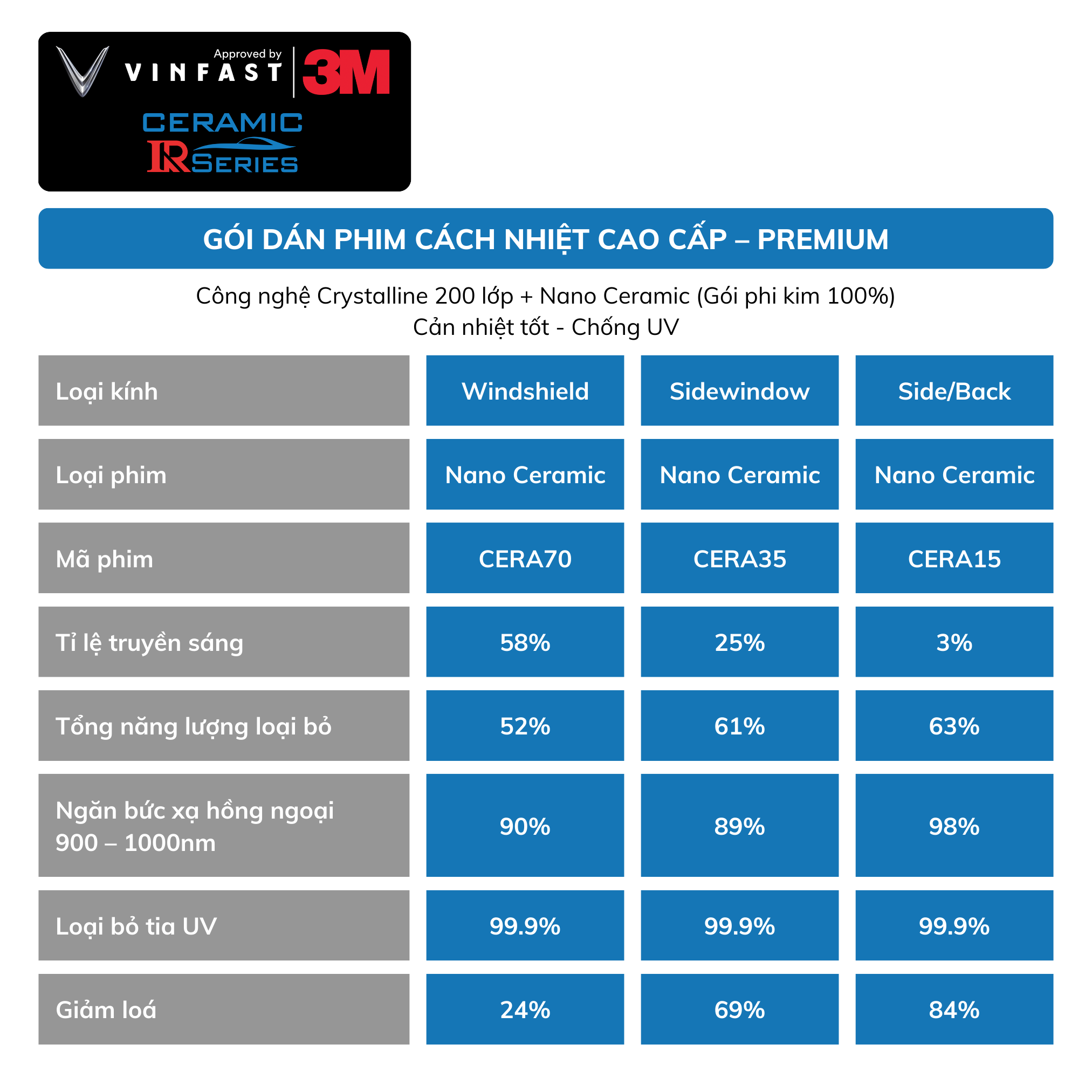 Gói Dán Film Cách Nhiệt Cao Cấp VinFast VF 5 - Premium 2