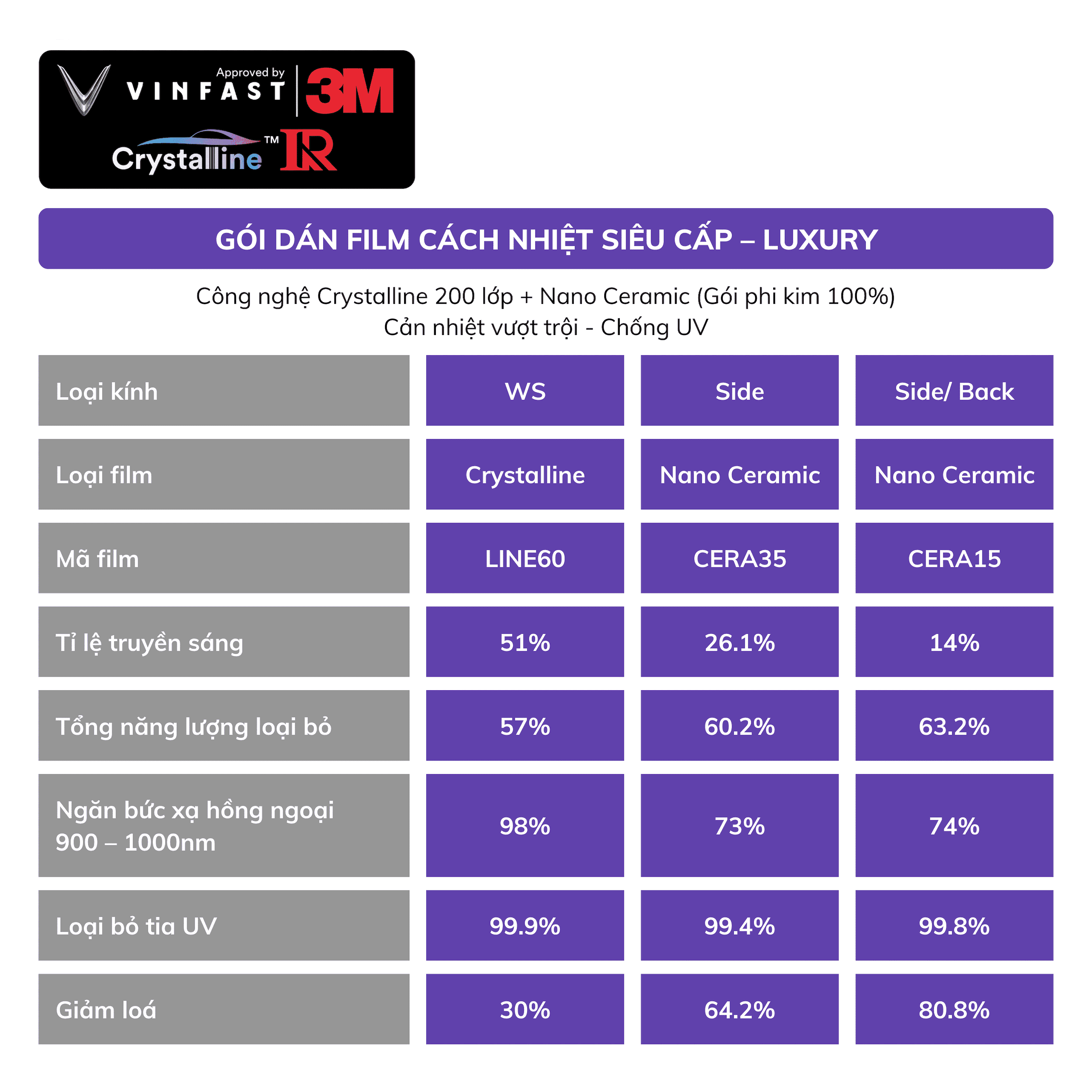 Gói Dán Film Cách Nhiệt Siêu Cấp VinFast VF 6 - Luxury 2