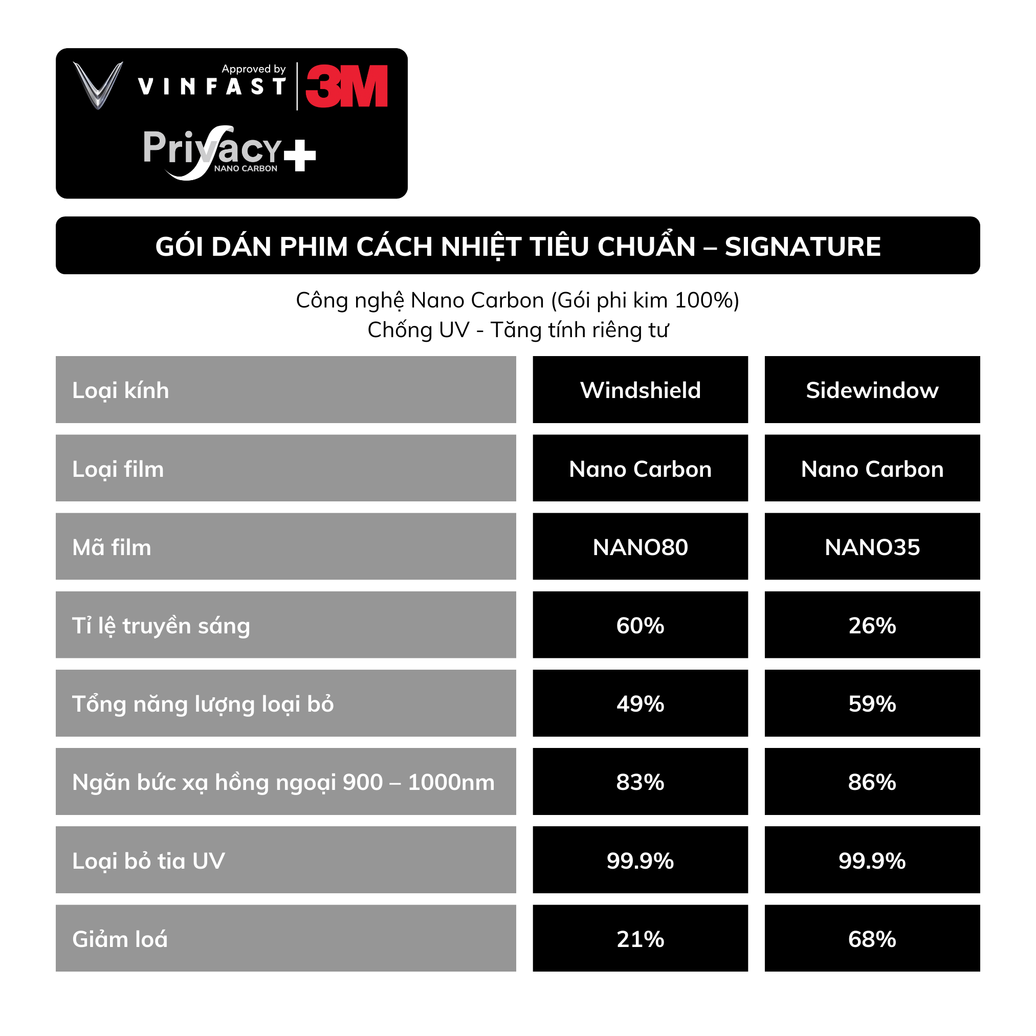 Gói Dán Film Cách Nhiệt Tiêu Chuẩn VinFast VF 8 - Signature 2